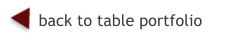 back to table portfolio
